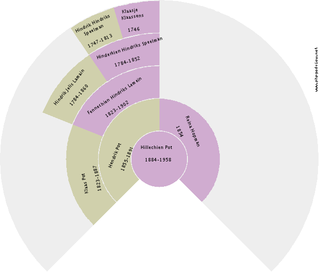 Harm de Jonge Circle Diagram