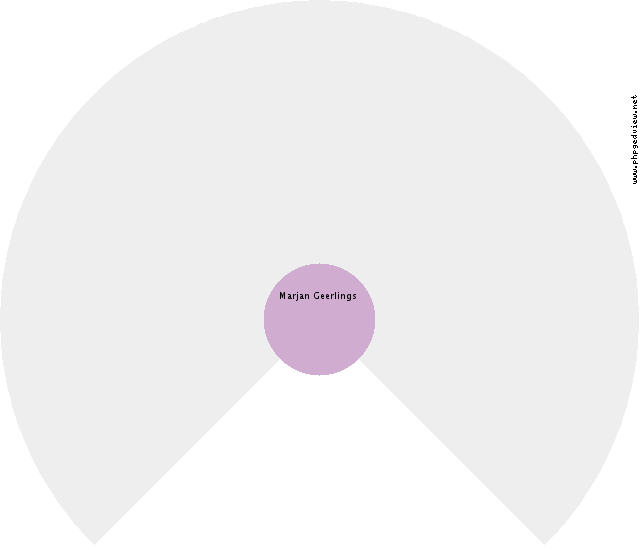 Paul V. Nelson Circle Diagram