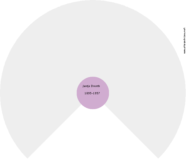Jan Bakker Circle Diagram