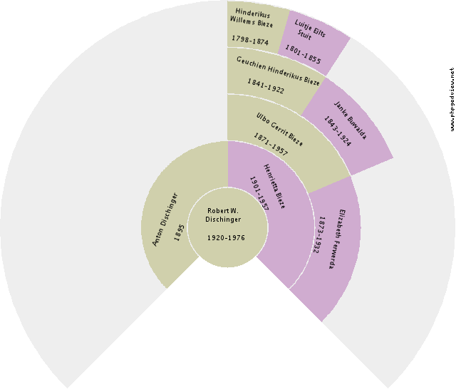 Jacob Kamminga Circle Diagram