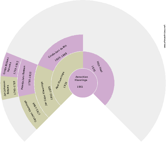 David Martin Parker Circle Diagram