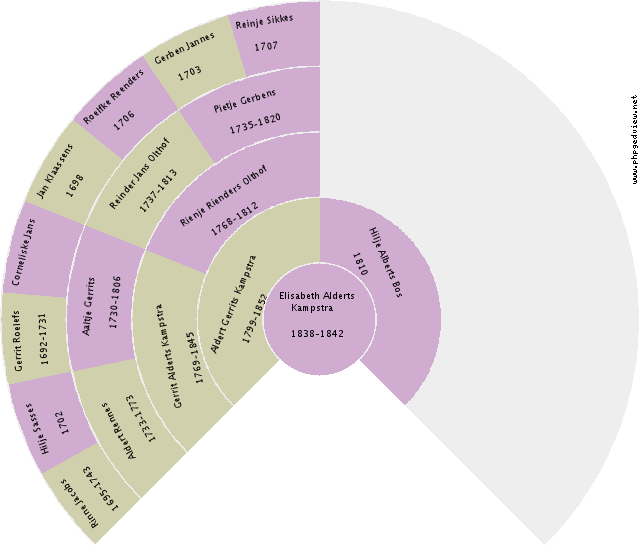 Beika Pieters Meijer Circle Diagram