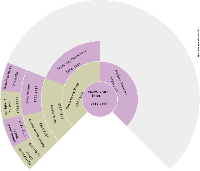 Arthur B. Ritter Circle Diagram