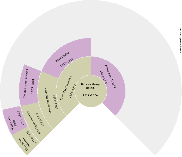 Elizabeth Huiting Circle Diagram