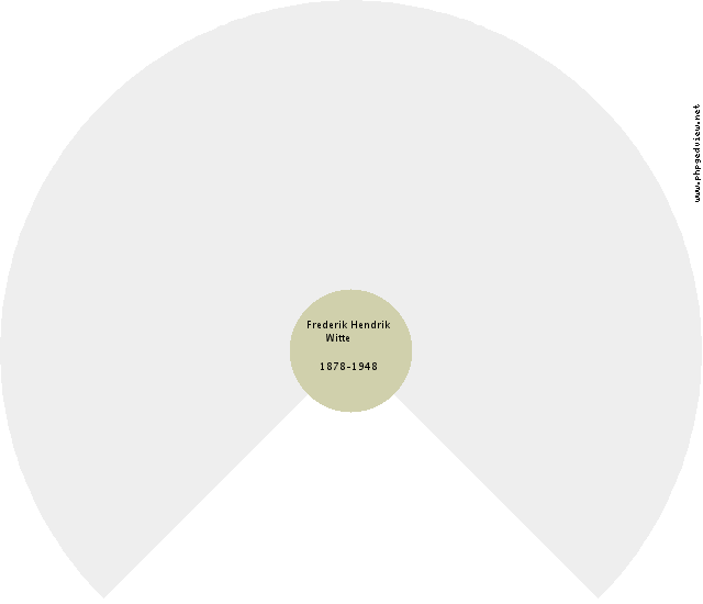 Amy Christine (unknown) Circle Diagram