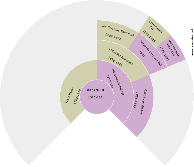 Leendert Nagel Circle Diagram