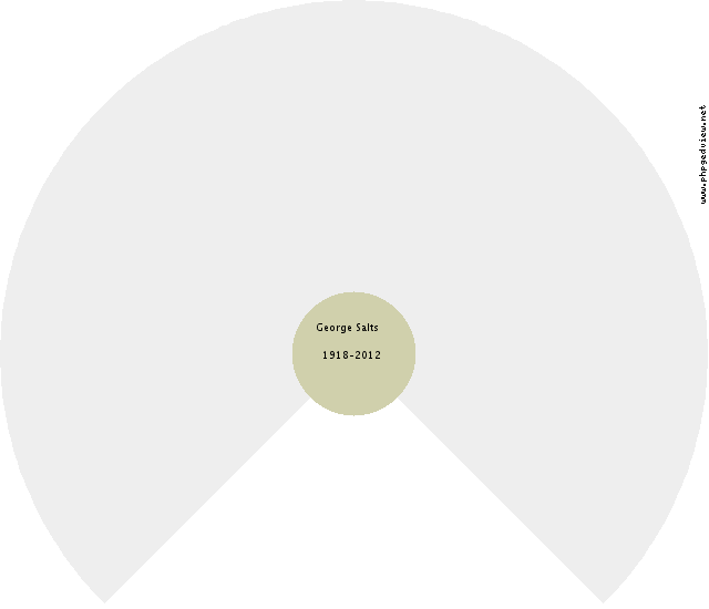 Rengelina van Oosten Circle Diagram