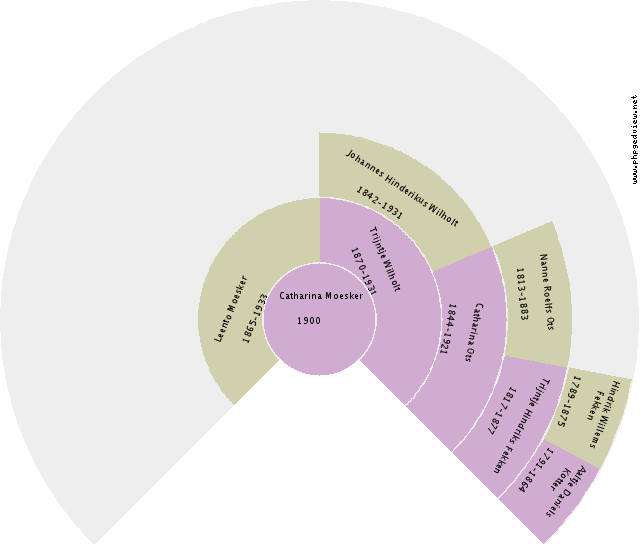 Jan Bosman Circle Diagram