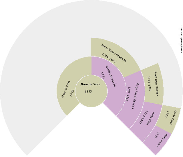 Matthew Robert Newman Circle Diagram