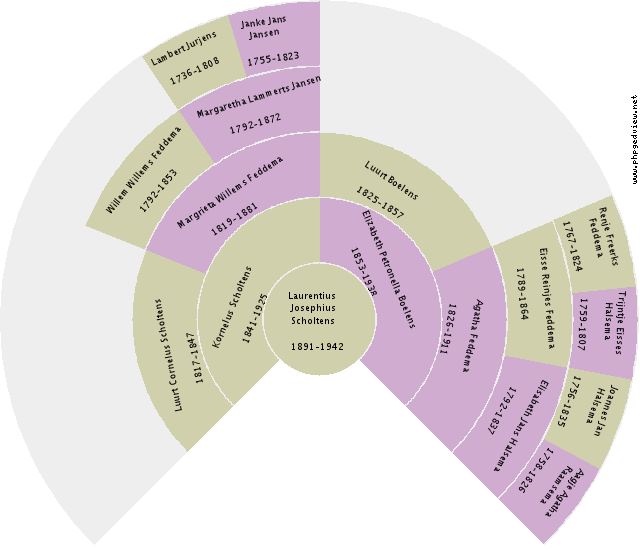 Henricus Jans Oldemoppen Circle Diagram
