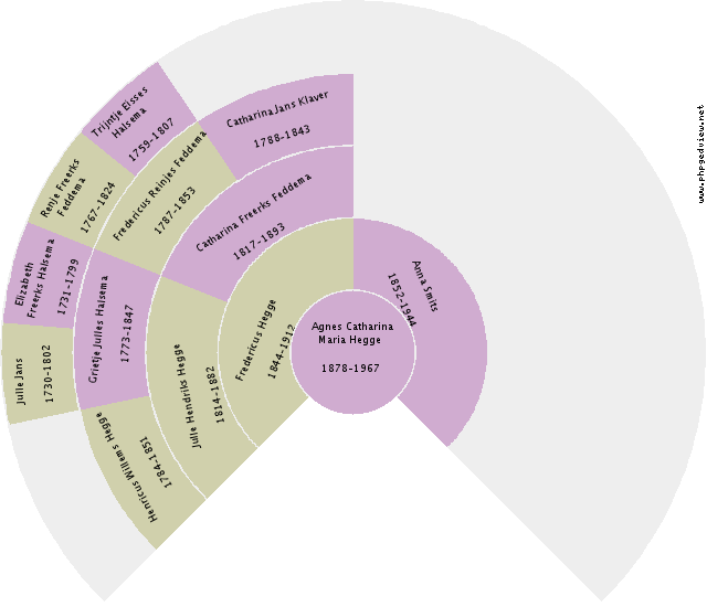 Anke Berg Circle Diagram