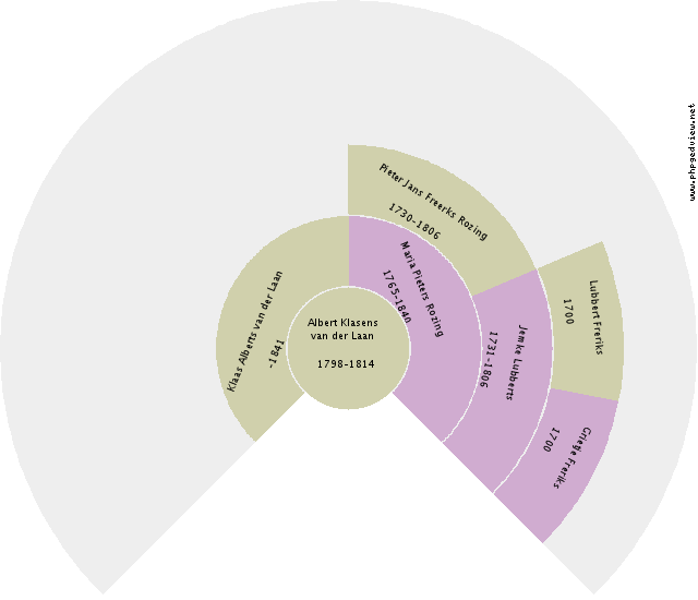 Hillechien Drok Circle Diagram