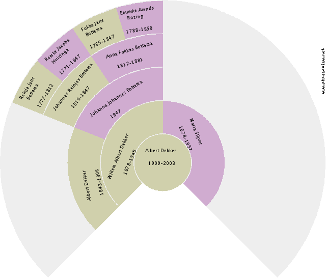 Augusta Lauterberg Circle Diagram