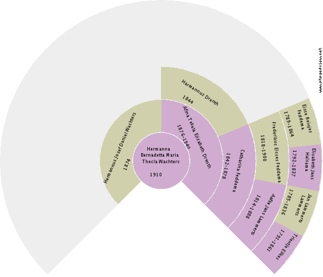 Berened Jans Pool Circle Diagram