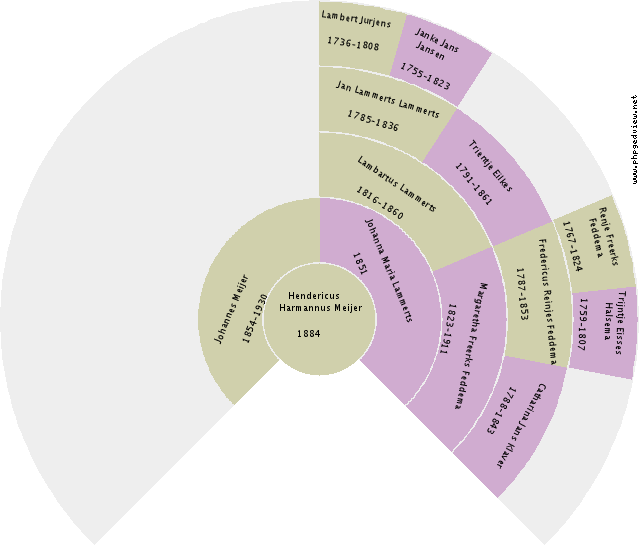 Harmina Boddeus Circle Diagram