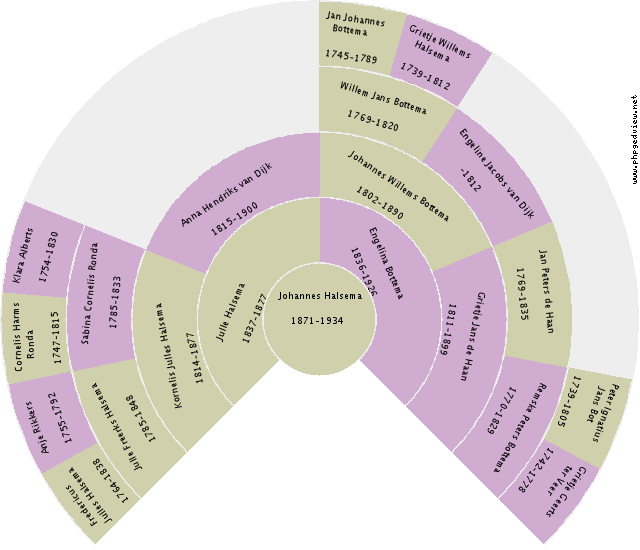 Aafke Former Circle Diagram