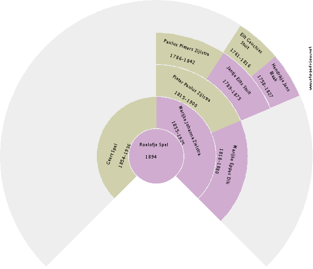 Jan Dijkhuizen Circle Diagram