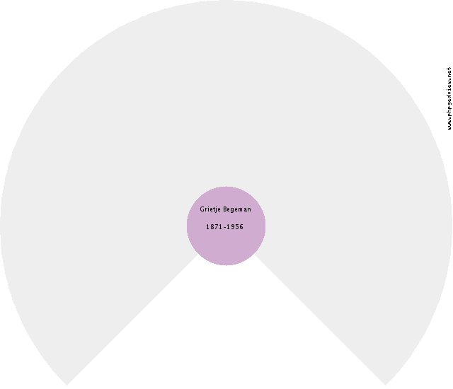 Wijbrechtje Kuiper Circle Diagram