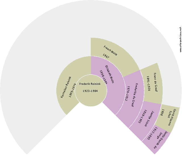 Anna Greven Circle Diagram