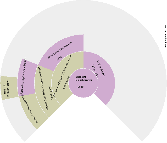 Francis Fekken Circle Diagram