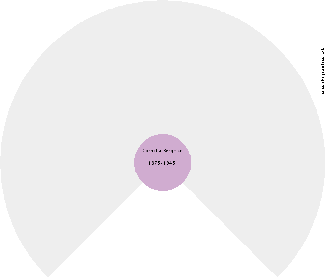 Benjamin Pugh Circle Diagram