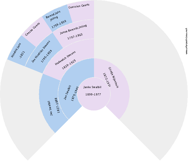 Dale Vernon Buttleman Circle Diagram