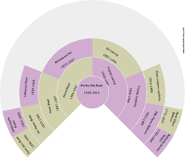 Sophia Maathuis Circle Diagram