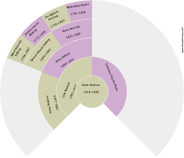 Niccole Robinson Circle Diagram