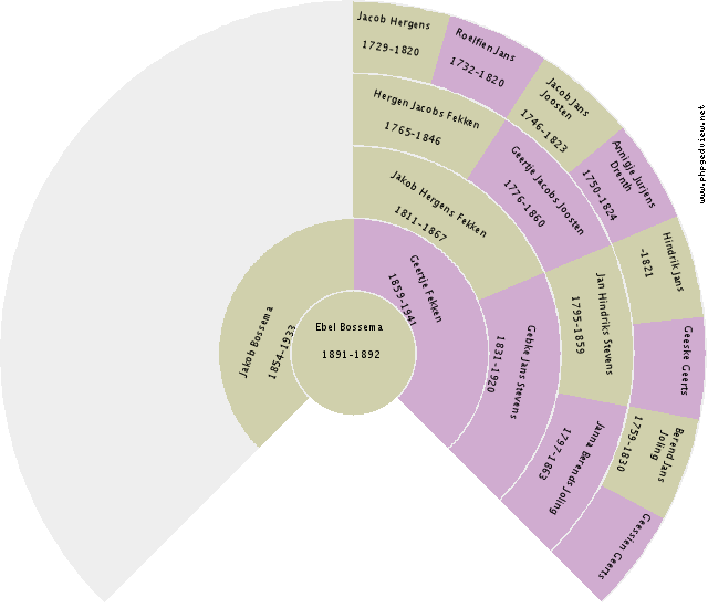 Klaassie Mulder Circle Diagram