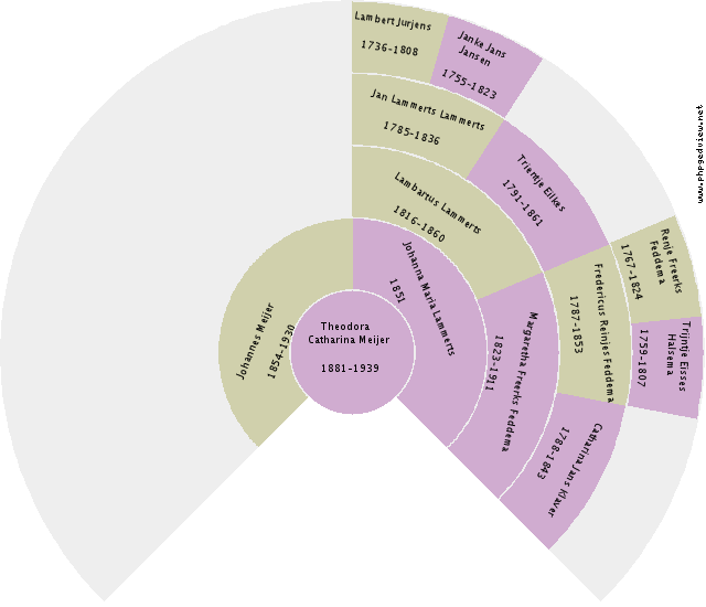 Jurlina Gerrits Smit Circle Diagram