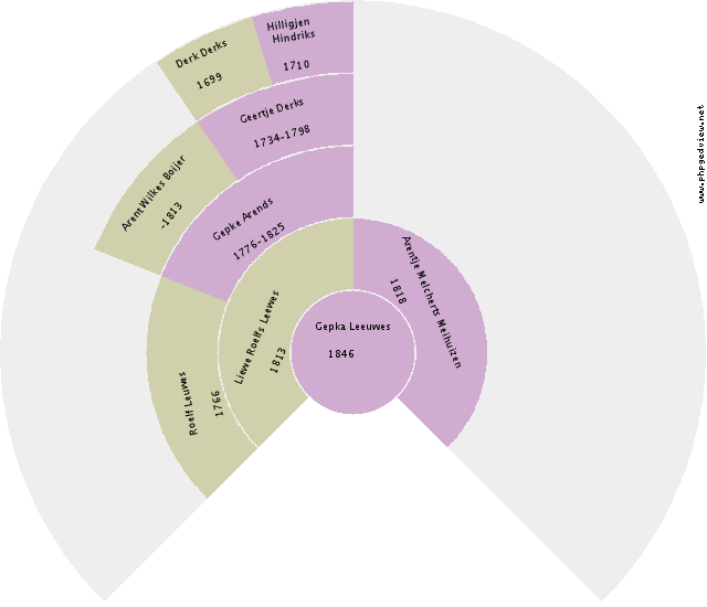 Helen Westbroek Circle Diagram