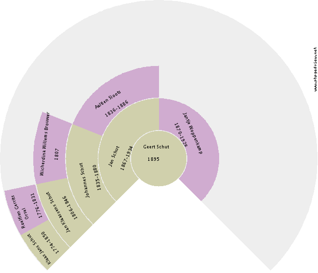 Shirley Ann Columbia Circle Diagram