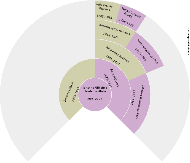 Edward L. Pechin Circle Diagram