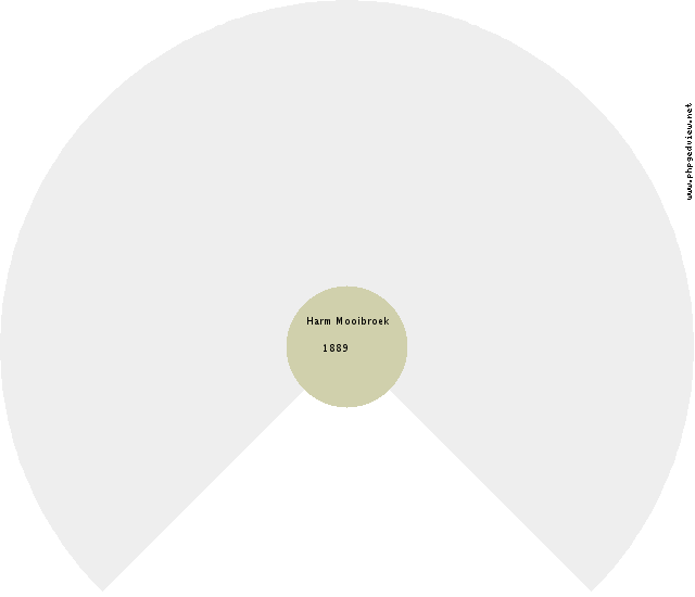 Egbertus Zikken Circle Diagram