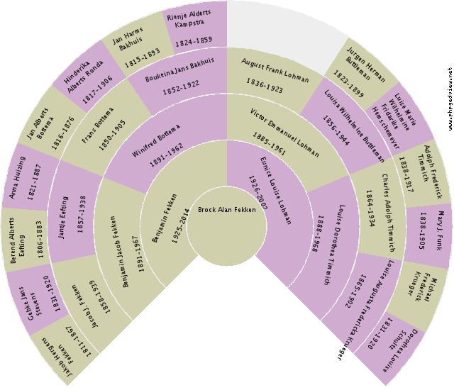 Jan Hessel Kruit Circle Diagram