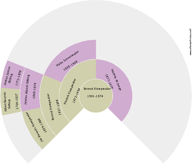 Jantje Visser Circle Diagram
