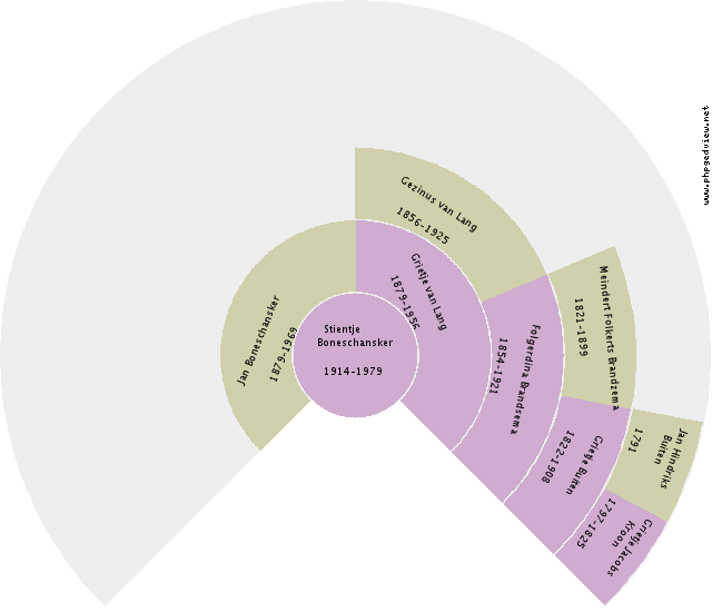 Janna Stevens Circle Diagram