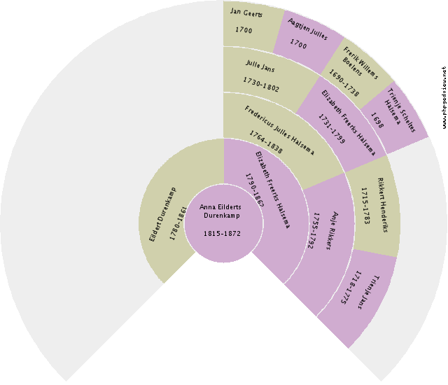 Johannes Adrianus Wilhelmus Joosten Circle Diagram