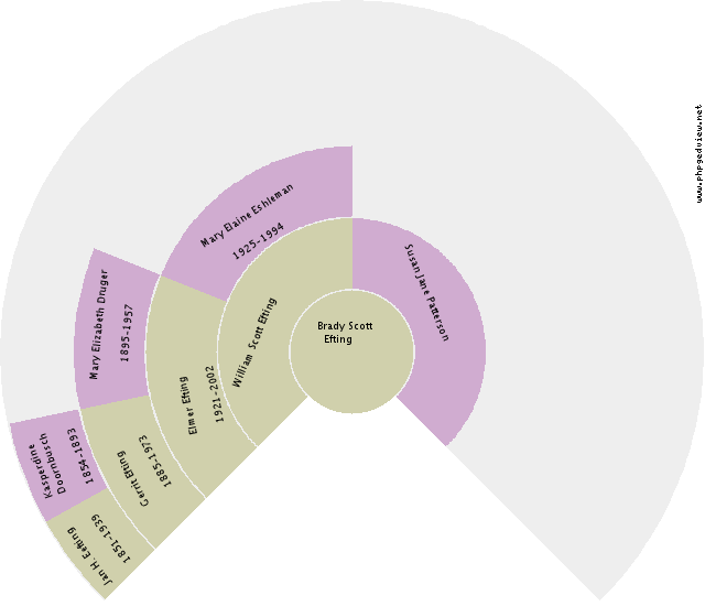 Geertje Smith Circle Diagram