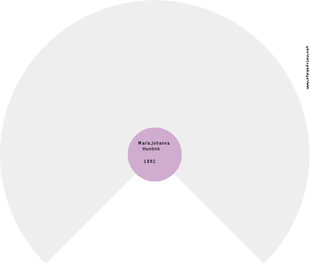 Pieter Alexander Haack Circle Diagram