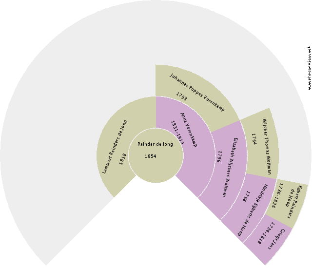 Willem Wanningen Circle Diagram
