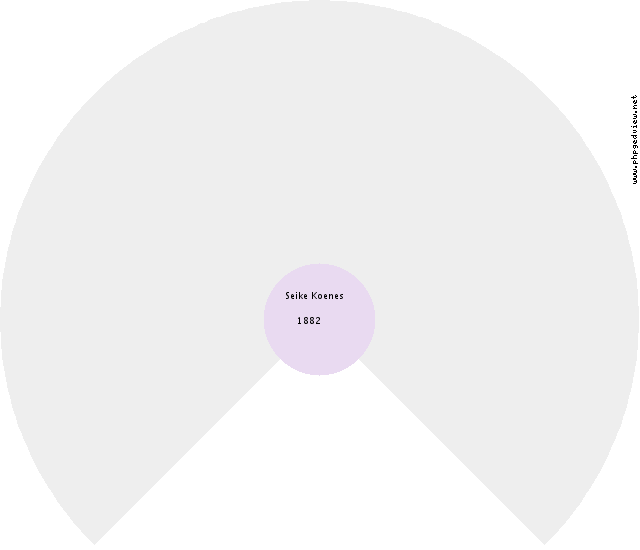 Wiemko Jans Vos Circle Diagram