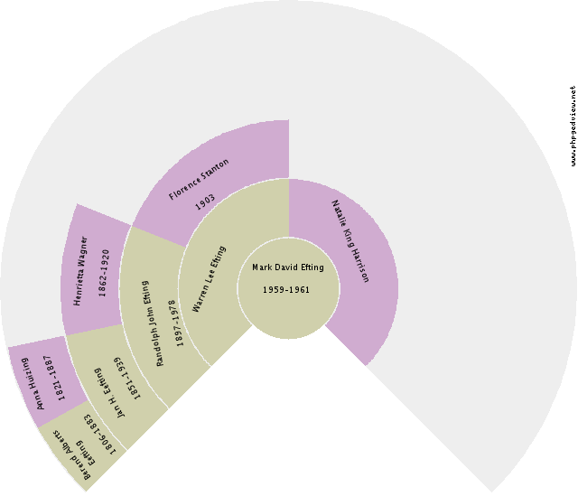Albertien Hoving Circle Diagram