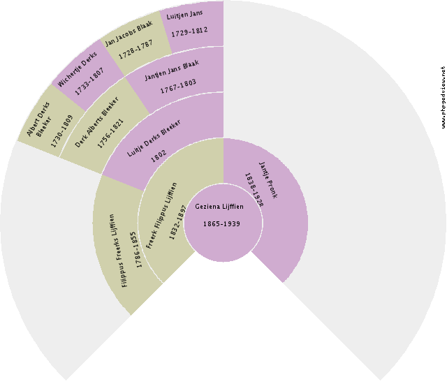 Jantje A. Wolleriek Circle Diagram