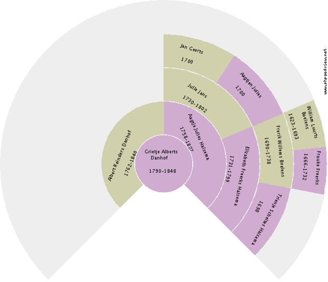 Rudolf Scheffer Circle Diagram