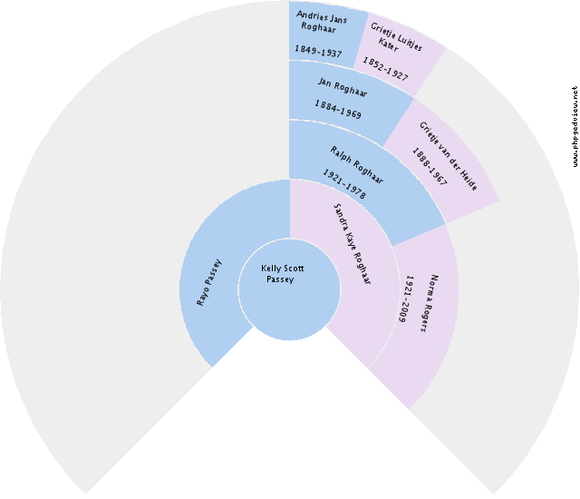 Jacob Albert Niezen Circle Diagram