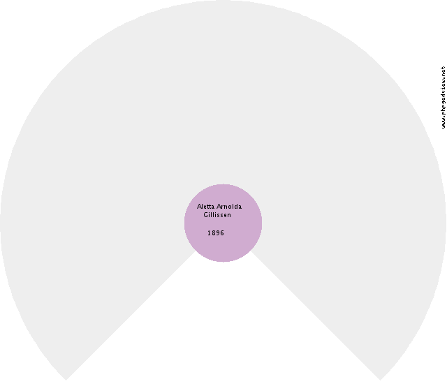 Esther May Halsema Circle Diagram
