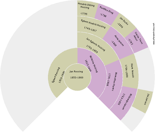 Marion Phyllis Duff Circle Diagram