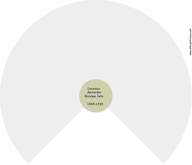 Elisabeth Wagelaar Circle Diagram