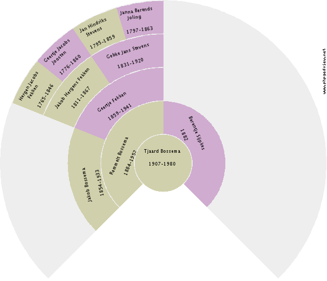 Egge Schuringa Circle Diagram